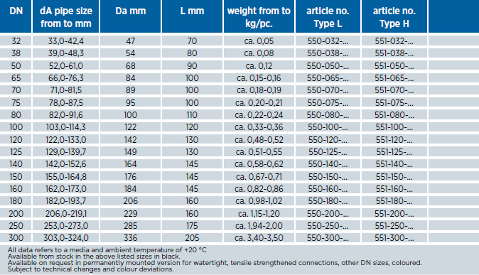 Combiflex PU Cuff V